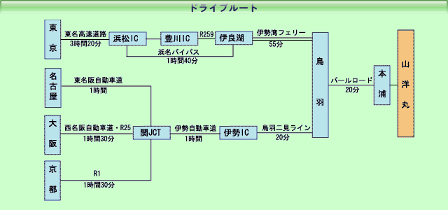 ドライブルート